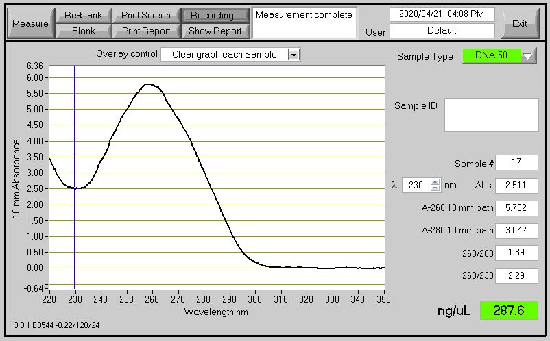 Measuring purity of DNA extract